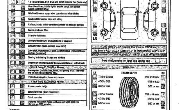 Multi-Point Inspection Report Card As Recommendedford pertaining to Vehicle Inspection Report Template