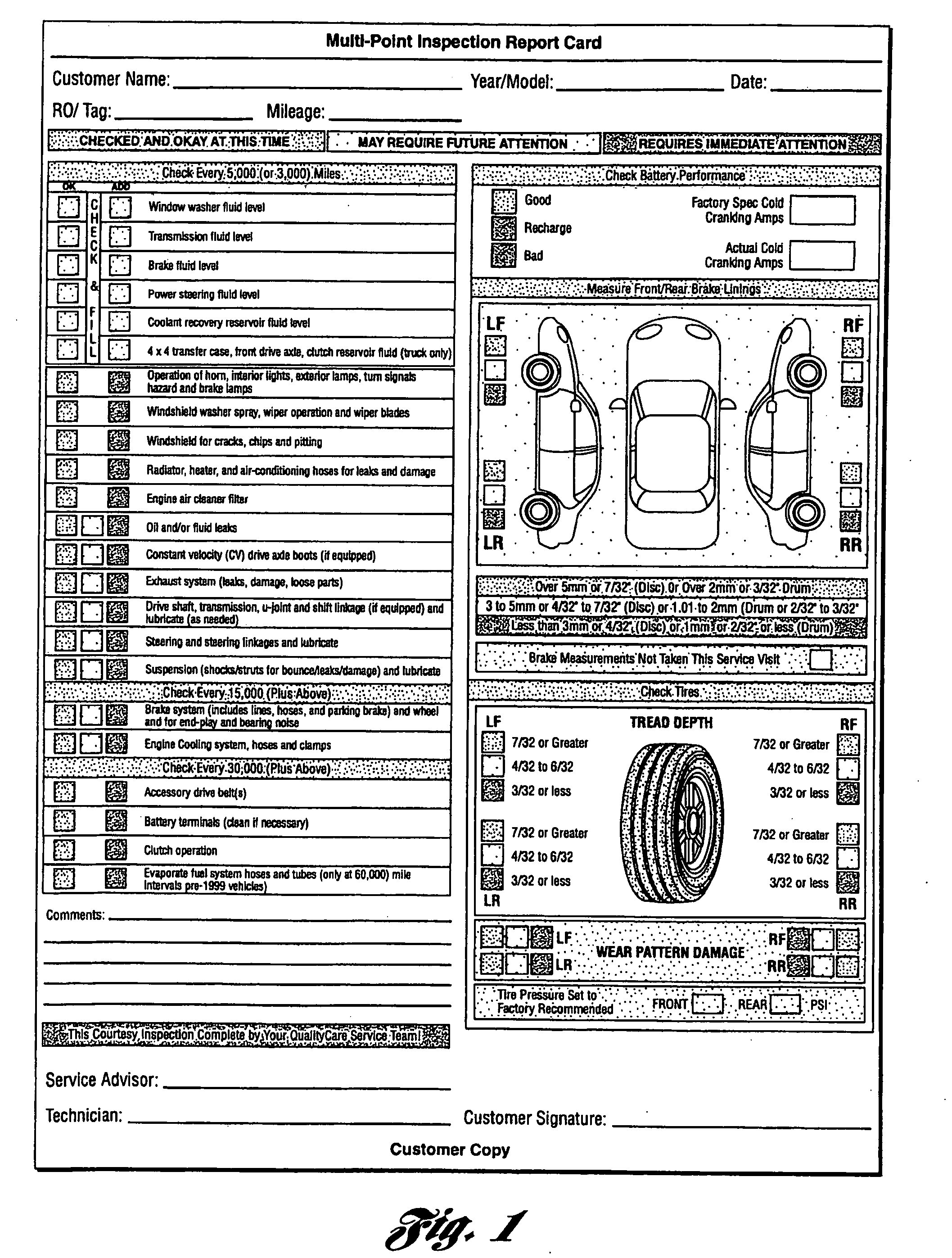 Multi Point Inspection Report Card As Recommendedford Pertaining To Vehicle Inspection Report Template