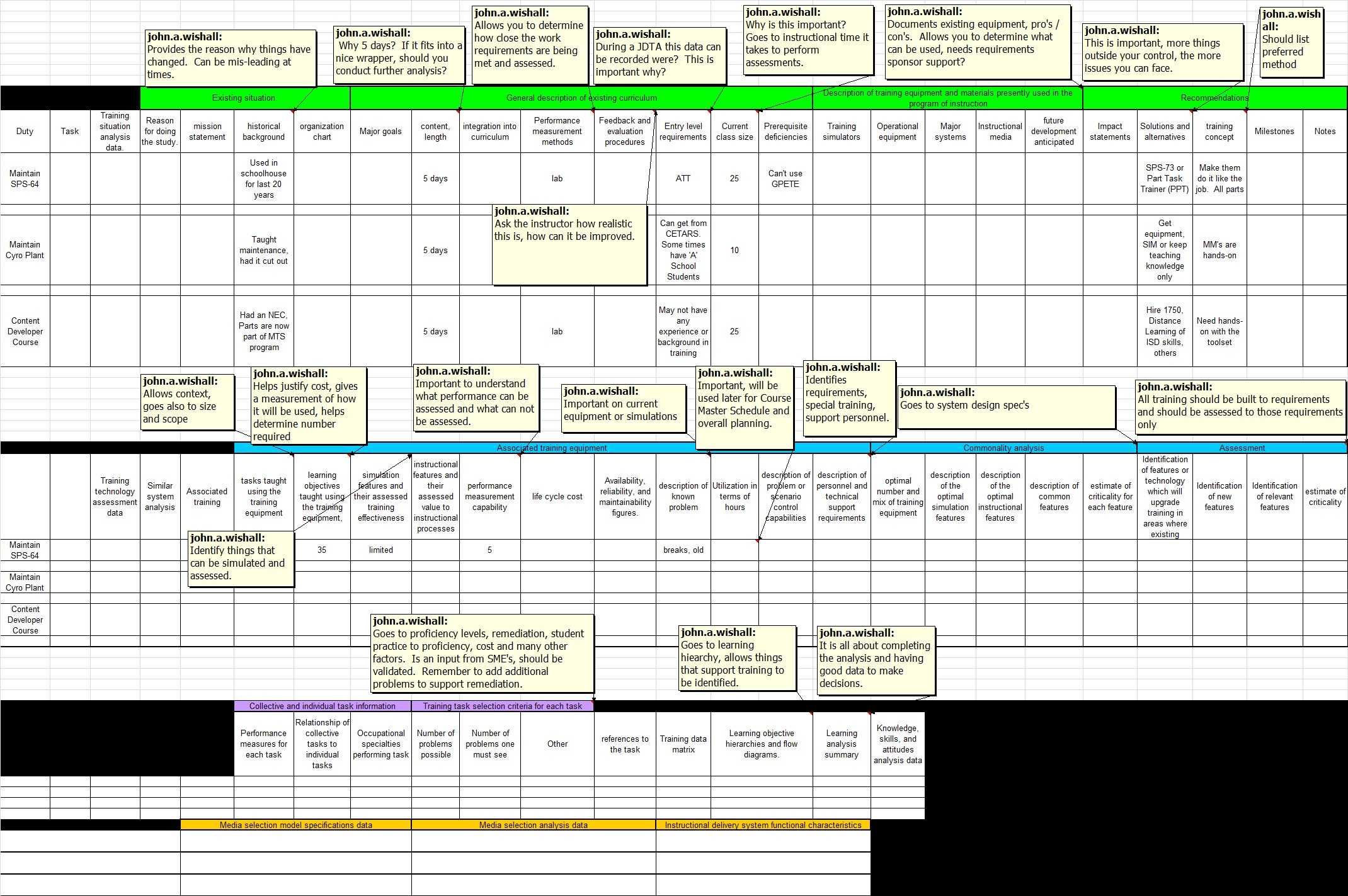 Navy Training Transformation – 5.2.3.1 Training Situation Inside Training Needs Analysis Report Template