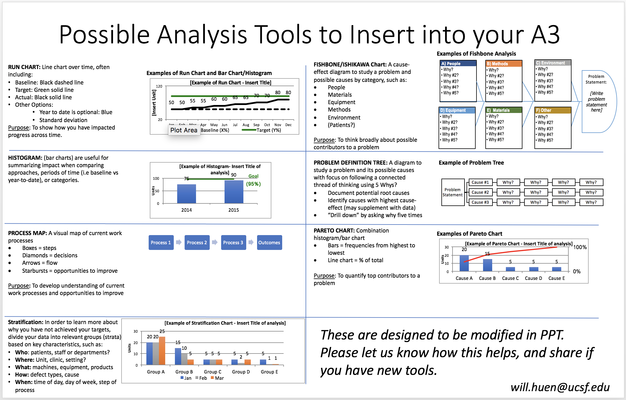 New A3 And Analysis Tool Templates – Department Of Education With Regard To A3 Report Template