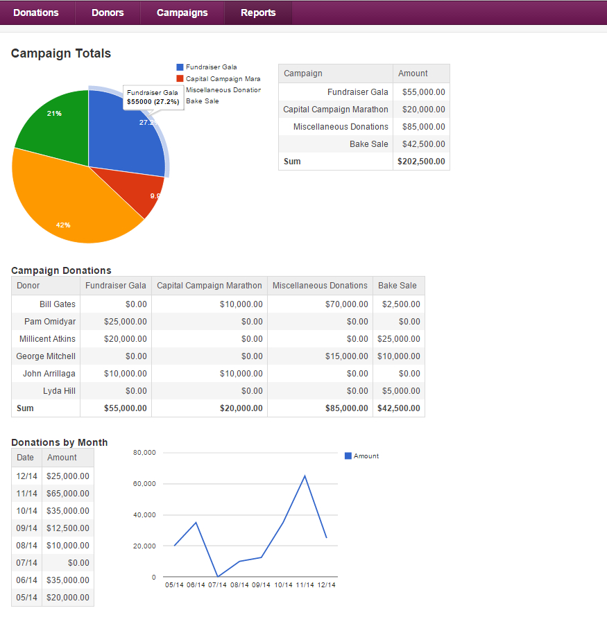 New Example App: Donations Manager – Knack Blog Inside Donation Report Template