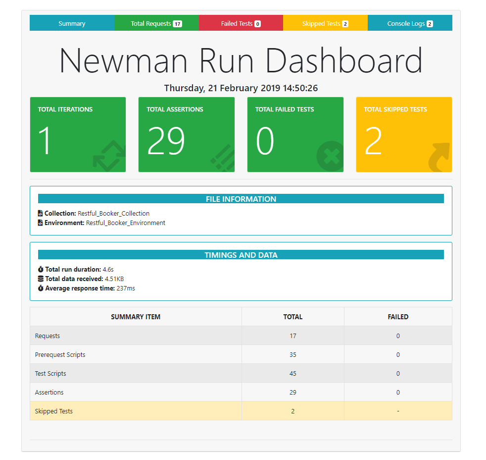 Newman Reporter Htmlextra – Npm Within Html Report Template
