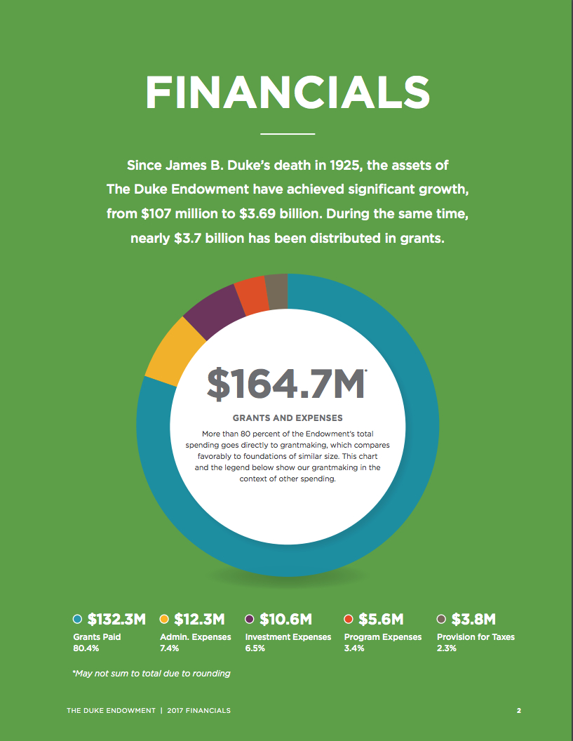 Nonprofit Annual Reports: (Almost) Everything You Need To Within Nonprofit Annual Report Template