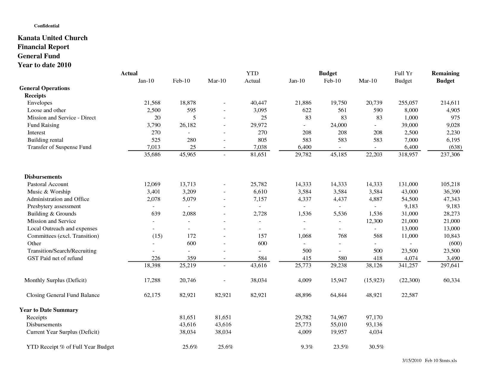 Nonprofit Financial Report Template And Non Profit Monthly Intended For Non Profit Monthly Financial Report Template