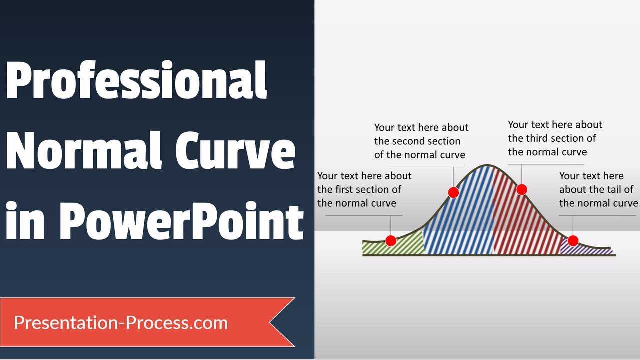 Normal Curve Tutorial In Powerpoint Within Powerpoint Bell Curve Template