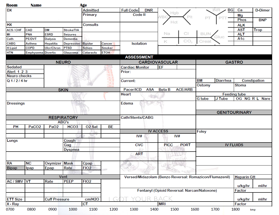 Nursing Icu Report Sheet | Nursing | Icu Nursing, Nurse Intended For Icu Report Template