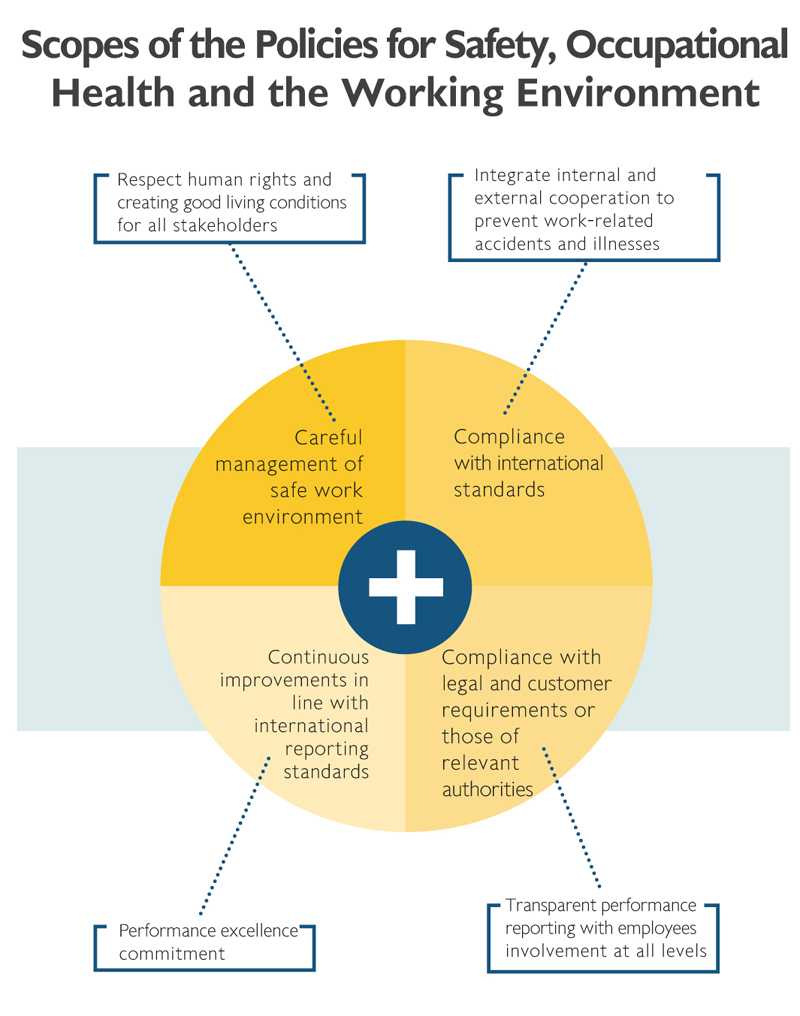 Occupational Health And Safety – Cpall Inside Health And Safety Board Report Template