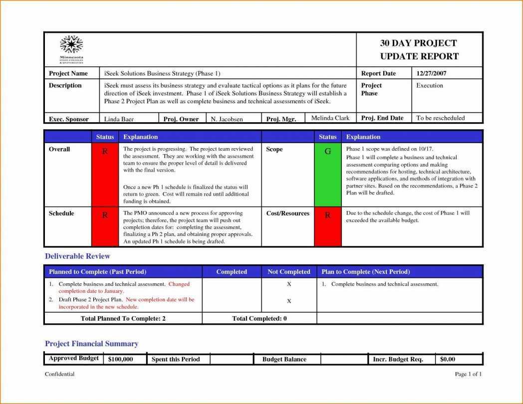 One Page Status Report Template – Atlantaauctionco Within One Page Project Status Report Template