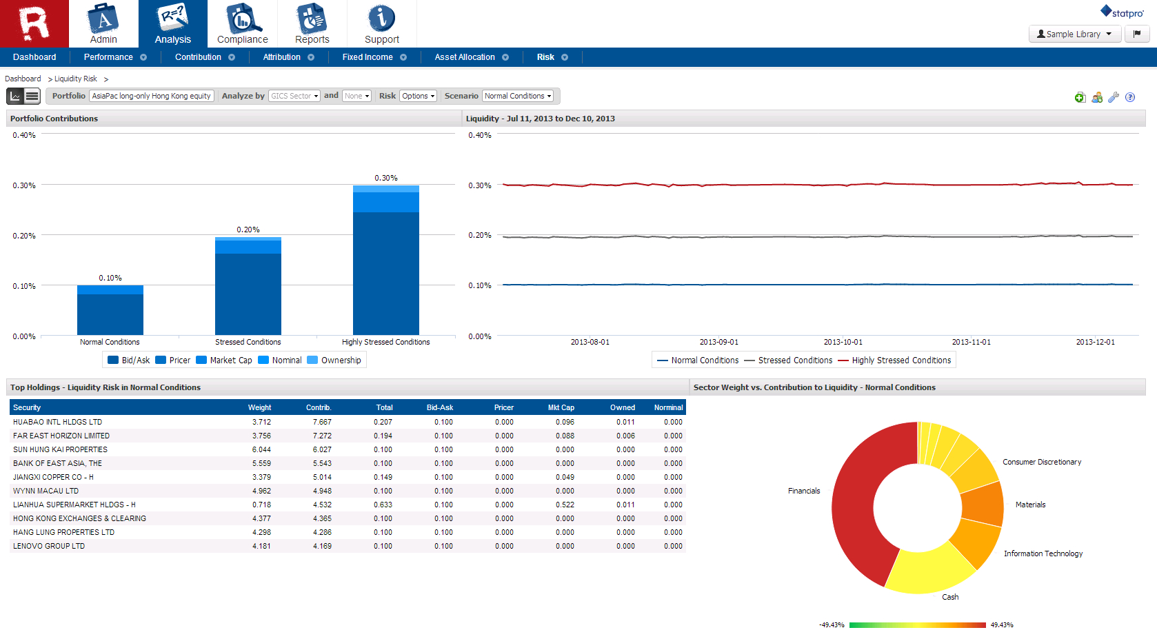 Online Portfolio Analysis Software | Statpro Regarding Liquidity Report Template
