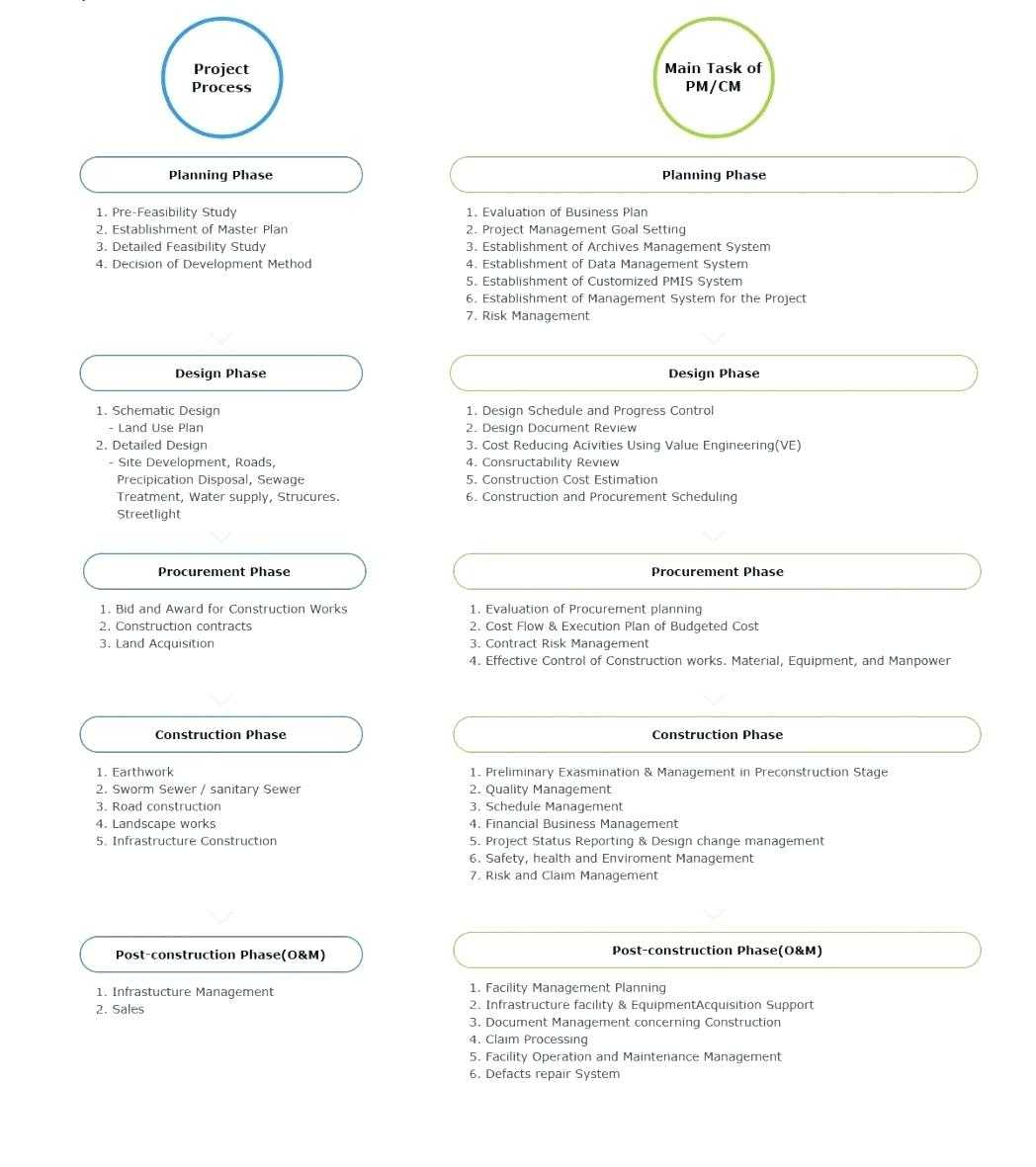 Operations Nagement Plan Example Action Template Restaurant Within Strategic Management Report Template