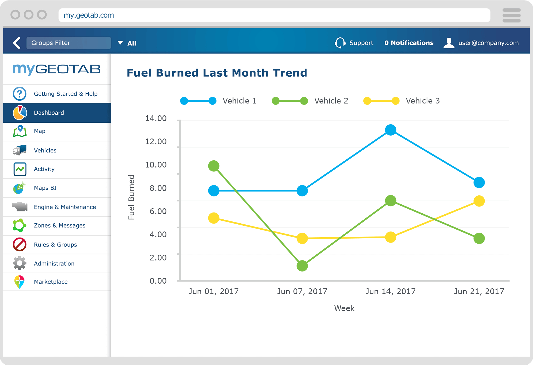 Optimise Your Fleet Fuel Efficiency | Geotab Regarding Fleet Report Template