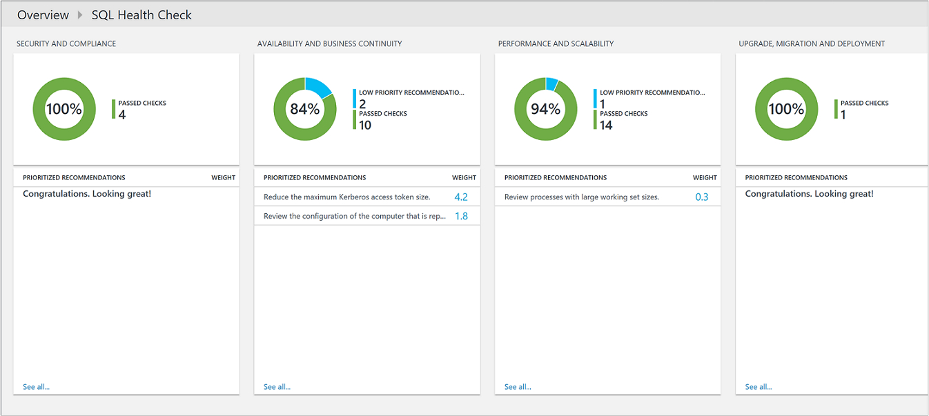 Optimize Your Sql Server Environment With Azure Monitor Inside Sql Server Health Check Report Template