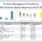 Oracle Accelerate For It Portfolio Management With Oracle Pertaining To Portfolio Management Reporting Templates