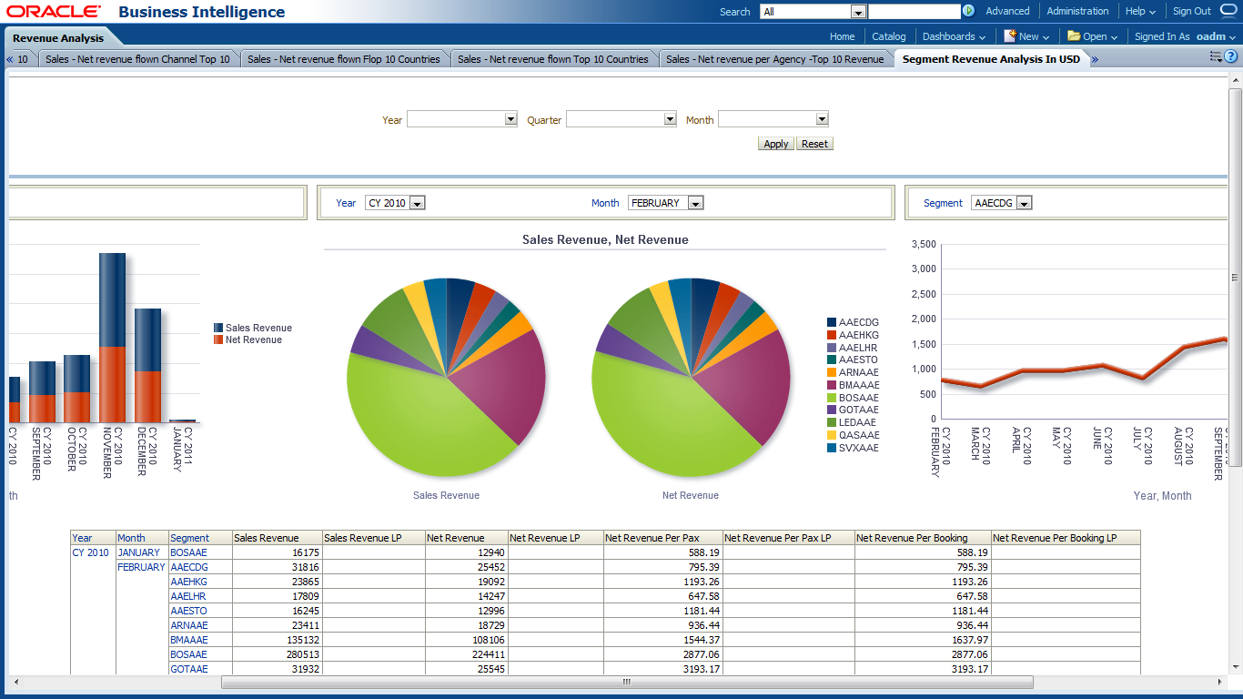 Oracle Airlines Data Model Sample Reports Regarding Sales Analysis Report Template