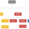 Organogram Example – You Can Edit This Template And Create Intended For Company Organogram Template Word