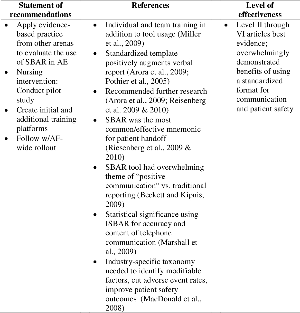 Pdf] Implementation Of The Sbar Checklist To Improve Patient Regarding Sbar Template Word