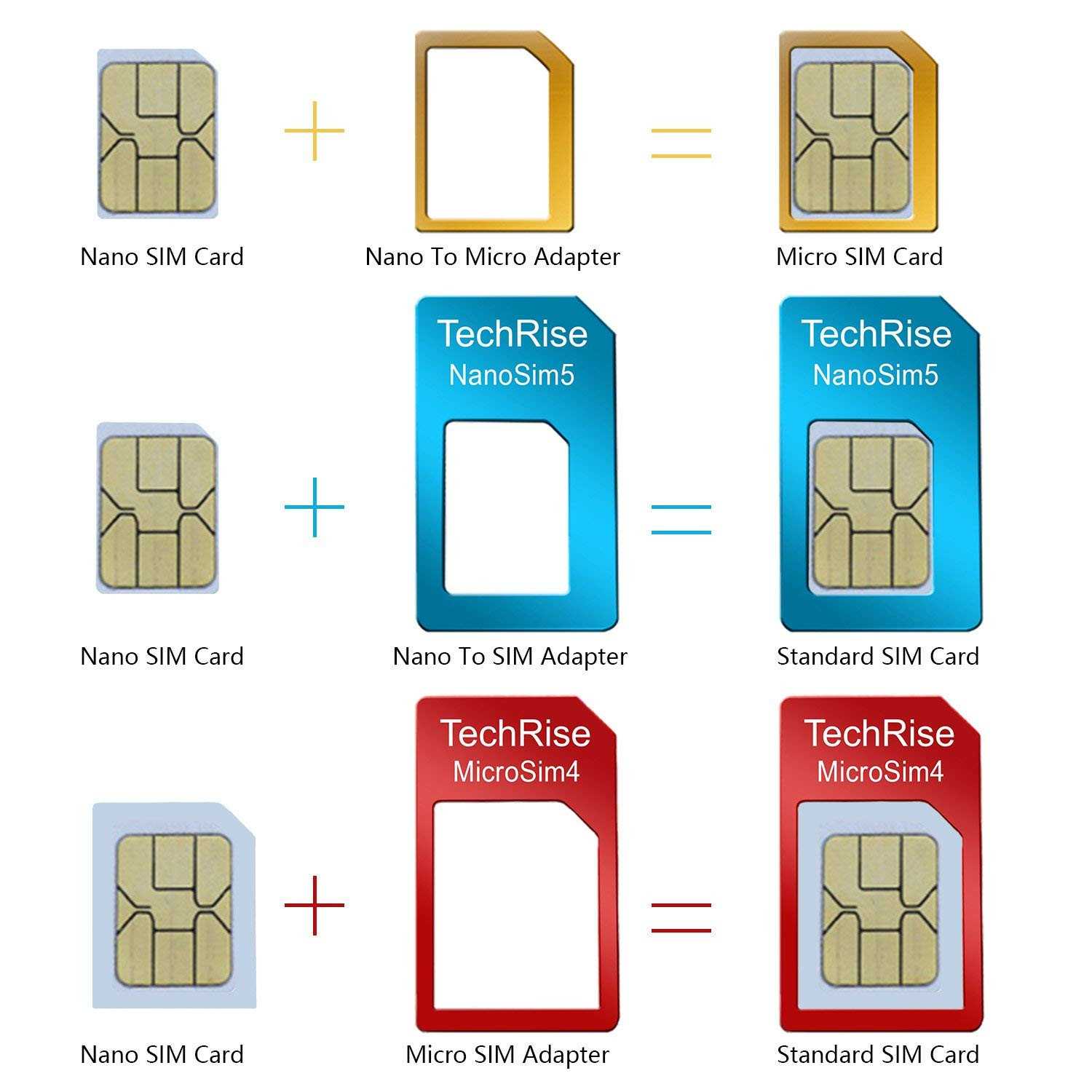 Pdf Micro Sim Template Tollebild Within Sim Card Template Pdf