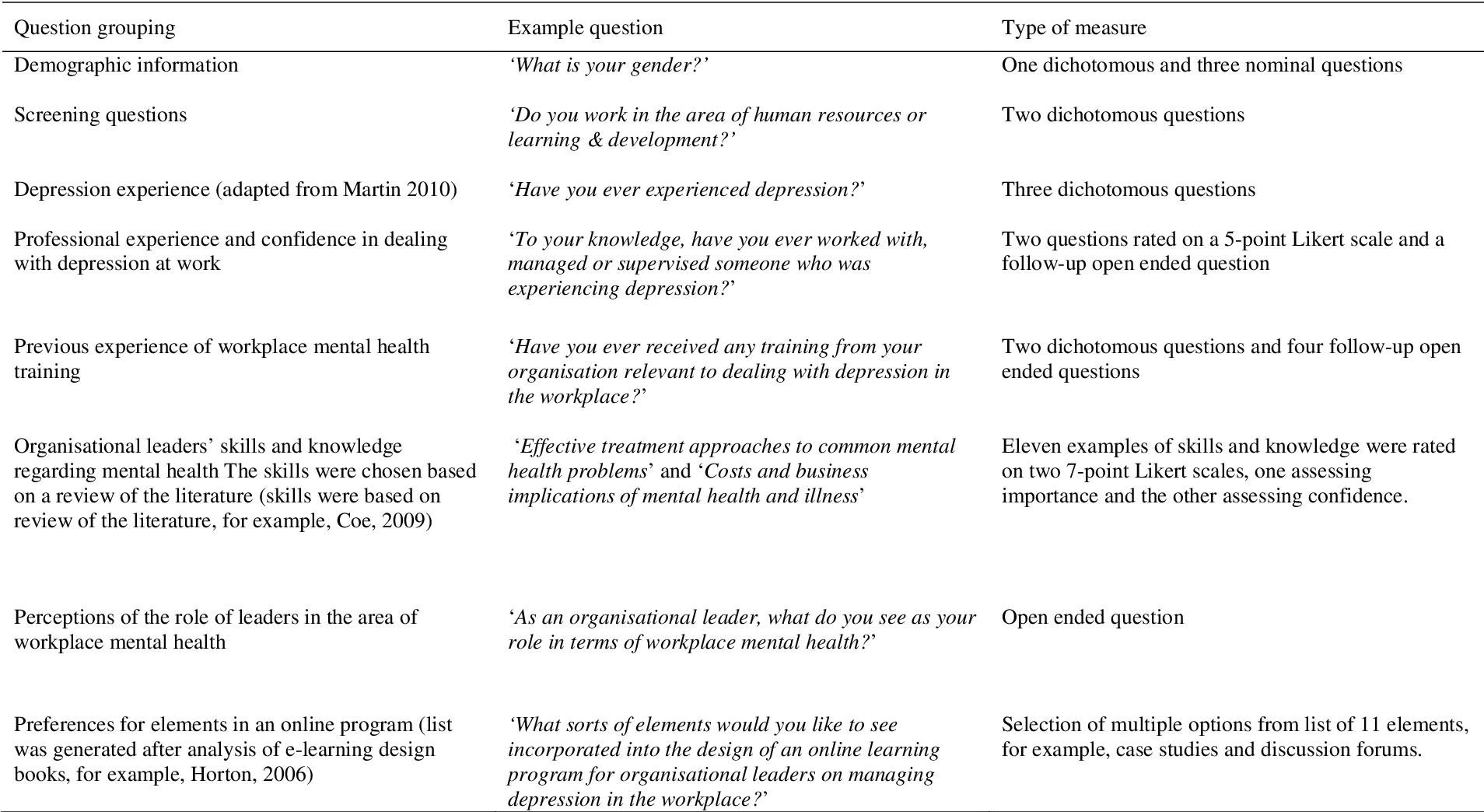 Pdf] Workplace Mental Health And The Role Of Organisational Regarding Training Needs Analysis Report Template