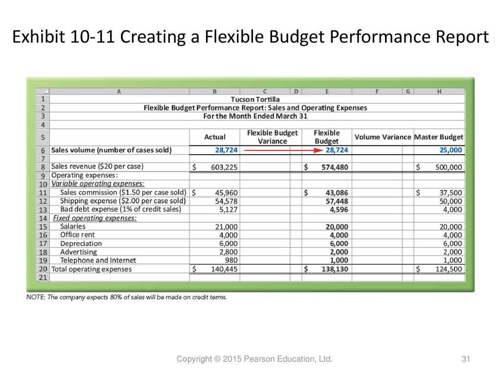 Performance Evaluation – Ppt Download Intended For Flexible Budget Performance Report Template