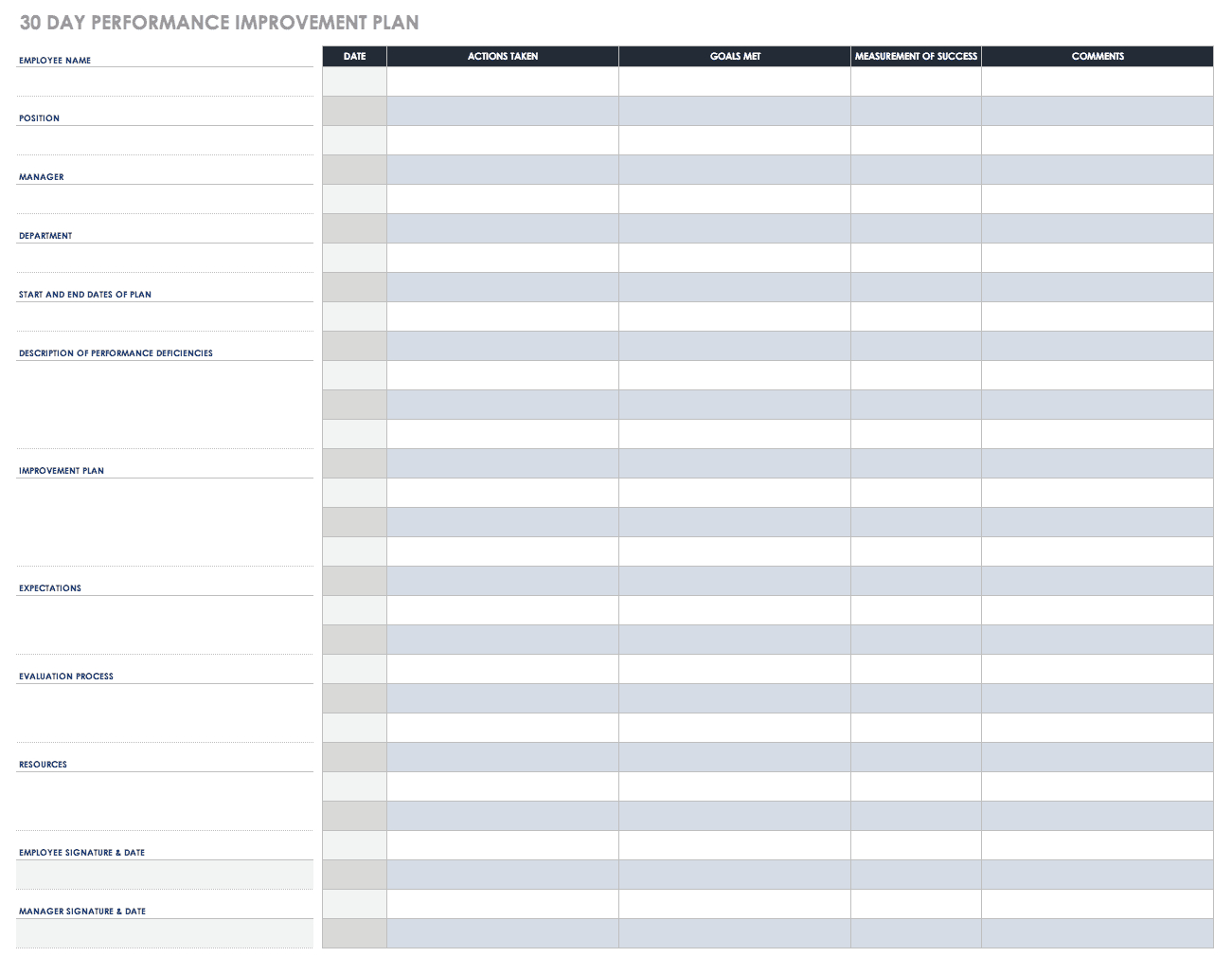 Performance Improvement Plan Templates | Smartsheet With Improvement Report Template