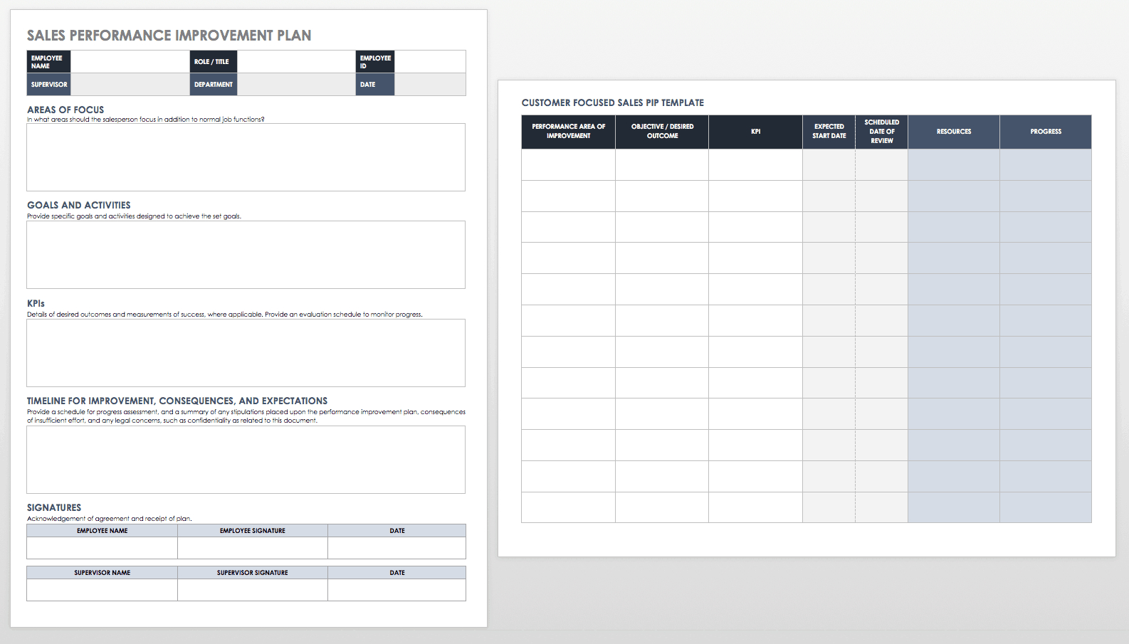 Performance Improvement Plan Templates | Smartsheet Within Performance Improvement Plan Template Word