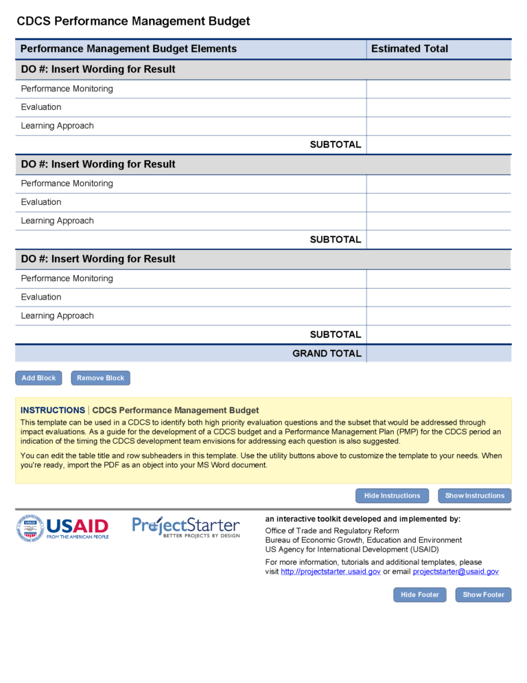 Performance Management Budget Template Program Cycle With Regard To