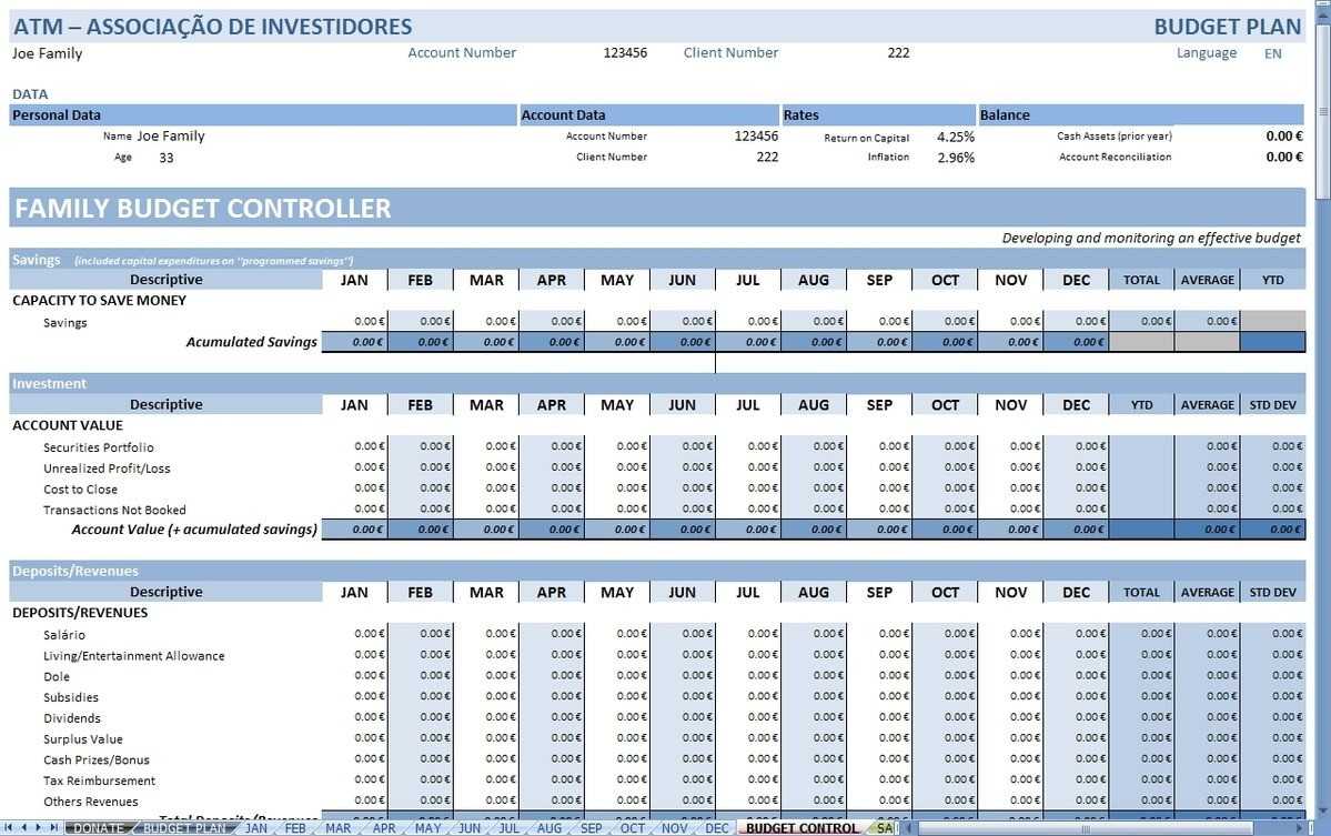 Personal Budget – Wikipedia Intended For Annual Budget Report Template