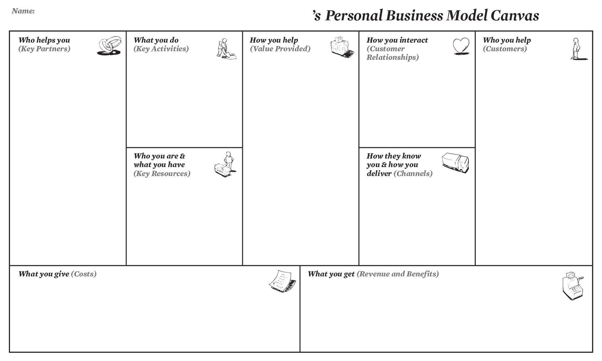 Personal Business Model Canvas | Creatlr With Regard To Lean Canvas Word Template