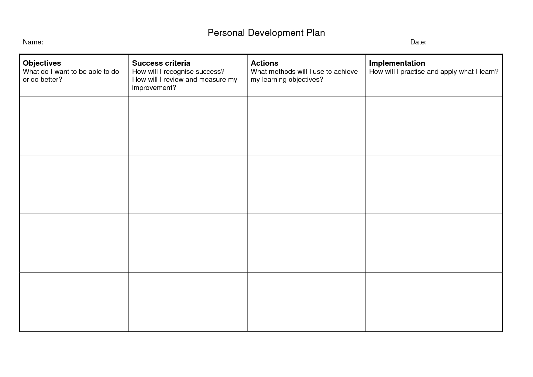 Personal Development Plan Templates – Google Search Within Nursing Care Plan Template Word