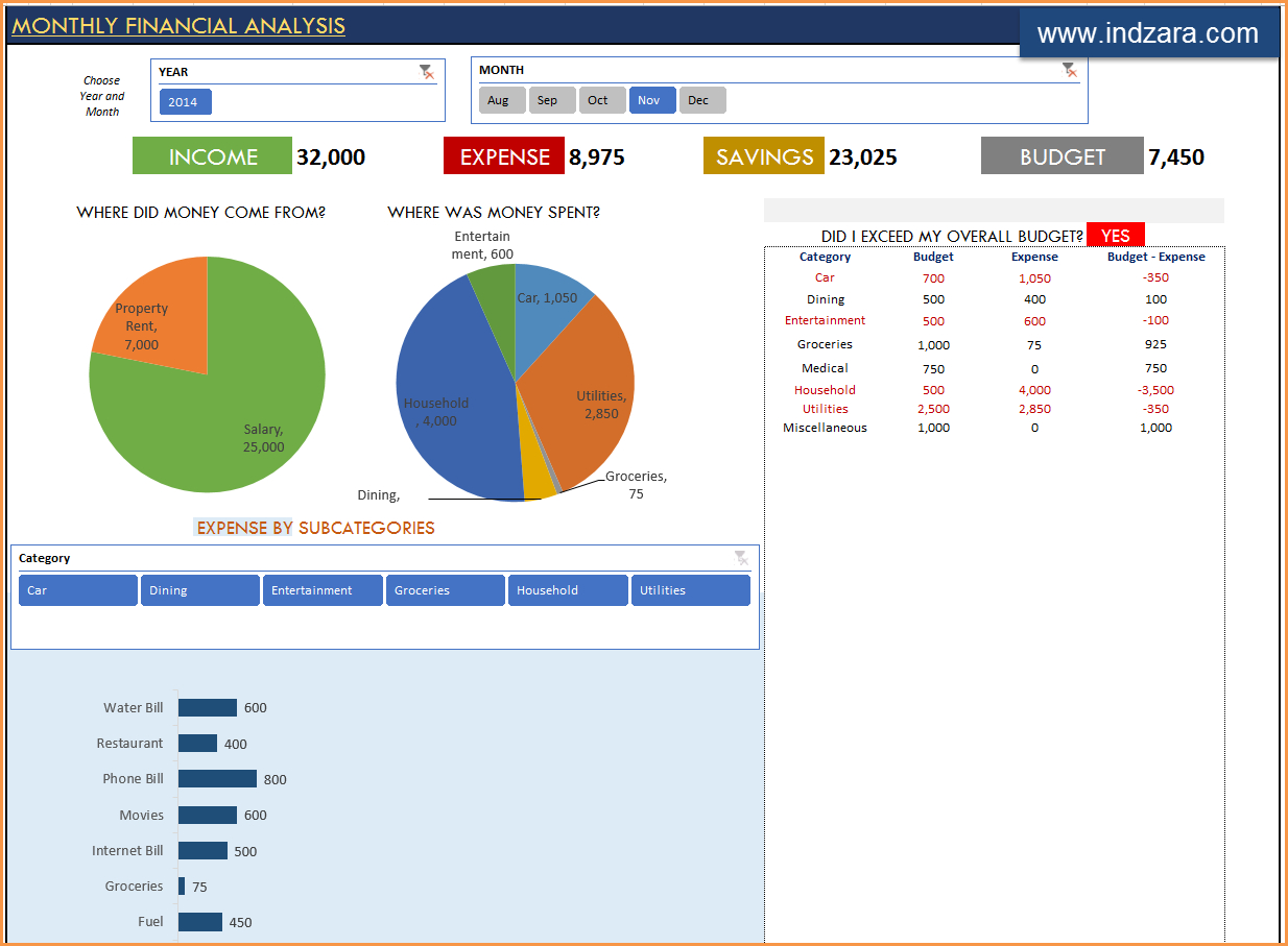 Personal Finance Excel Templates | Indzara Regarding Excel Financial Report Templates