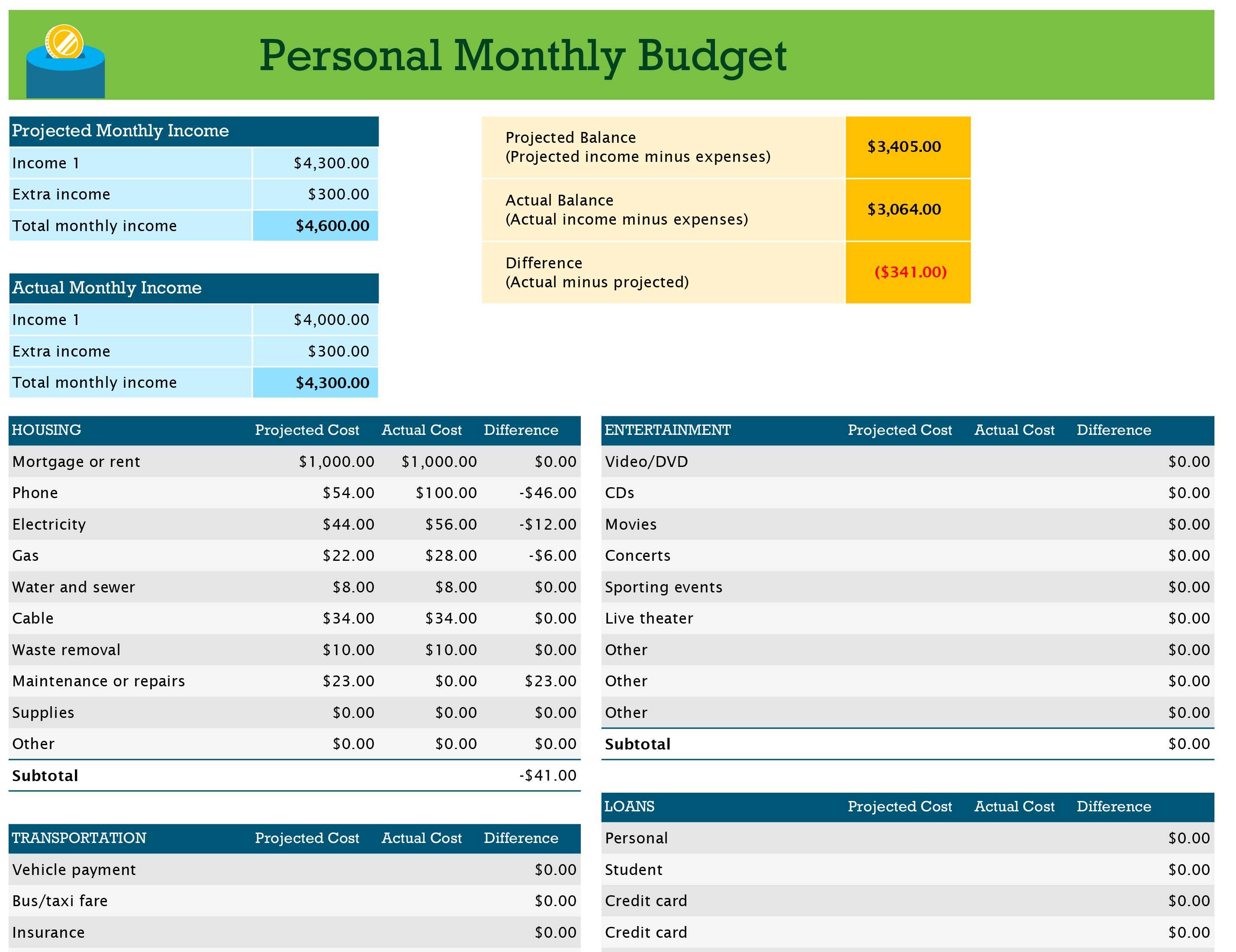 Personal Monthly Budget Inside Monthly Expense Report Template Excel