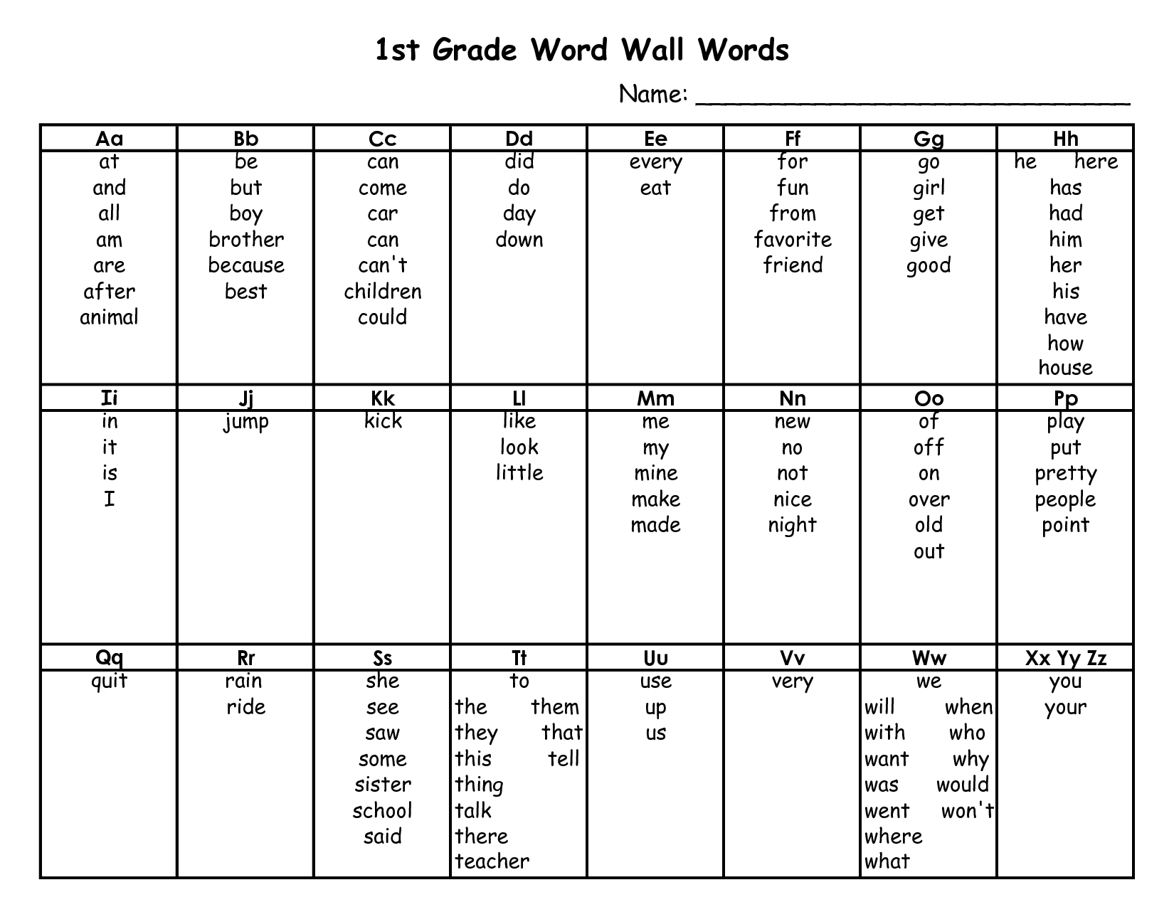 Personal Word Wall Template | Literacy | Sight Word Wall Throughout Blank Word Wall Template Free