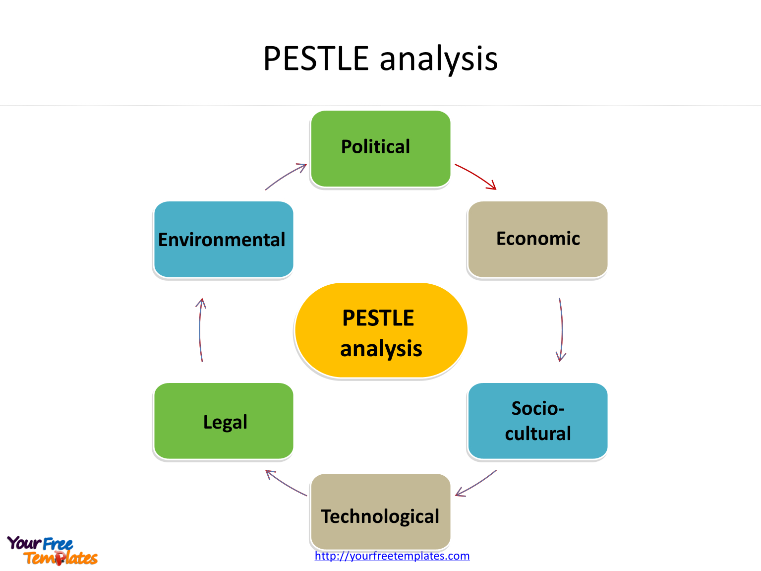 Pest Analysis Template – Free Powerpoint Templates Throughout Pestel Analysis Template Word