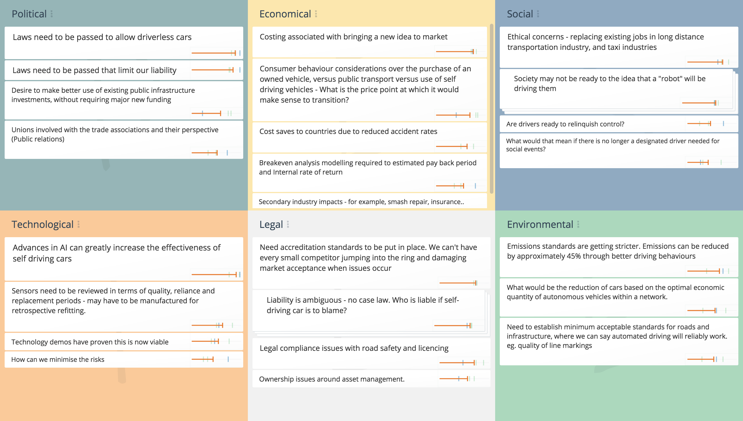 Pestle Analysis, Pestle Analysis Template – Groupmap Regarding Pestel Analysis Template Word