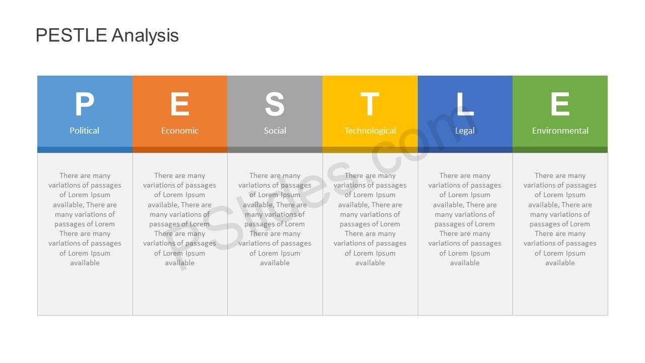 Pestle Analysis Powerpoint Template In Pestel Analysis Template Word
