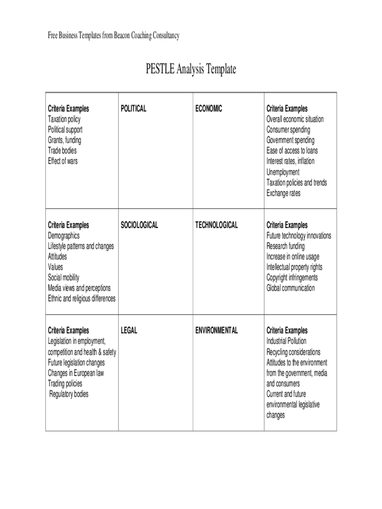 Pestle Analysis Template – 2 Free Templates In Pdf, Word For Pestel Analysis Template Word