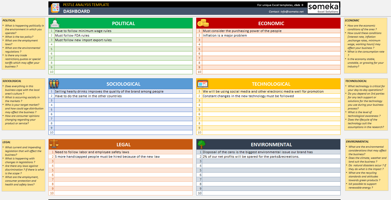 Pestle Analysis Template Regarding Safety Analysis Report Template