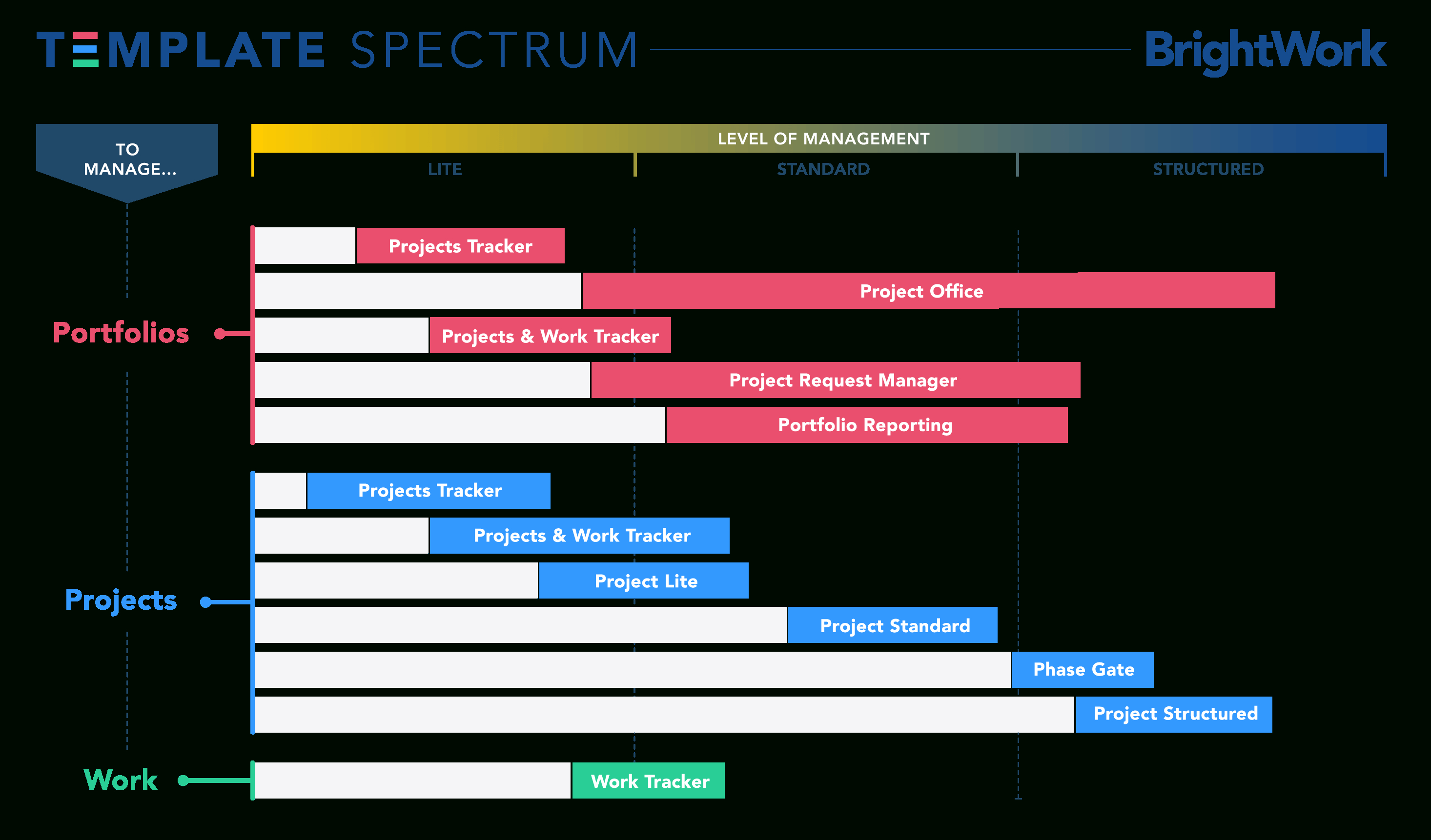 Picking The Right Sharepoint Project Management Template For Portfolio Management Reporting Templates