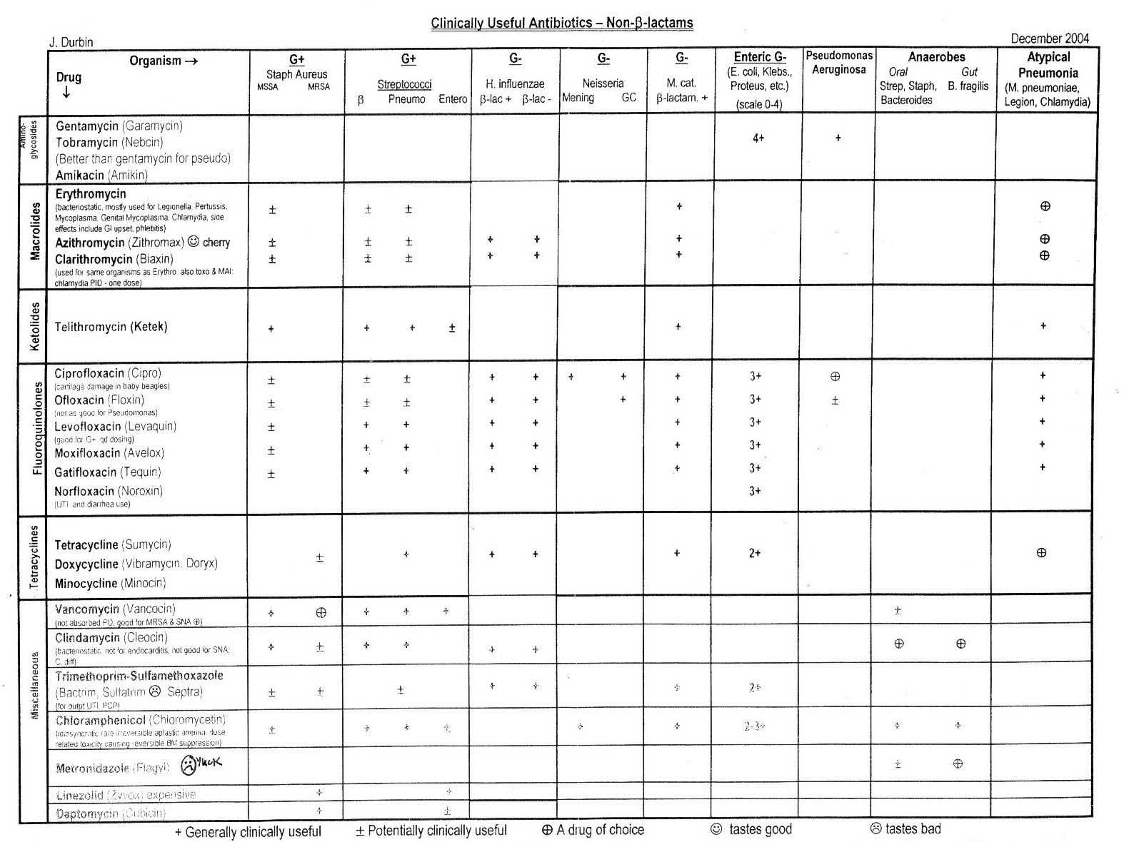 Pin On Medicine Intended For Charge Nurse Report Sheet Template