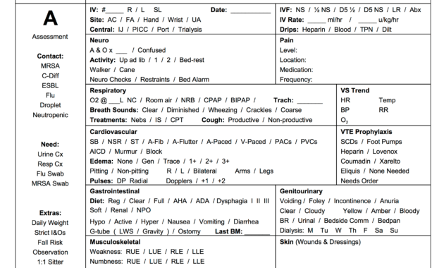 Pin On Nclex pertaining to Sbar Template Word ...