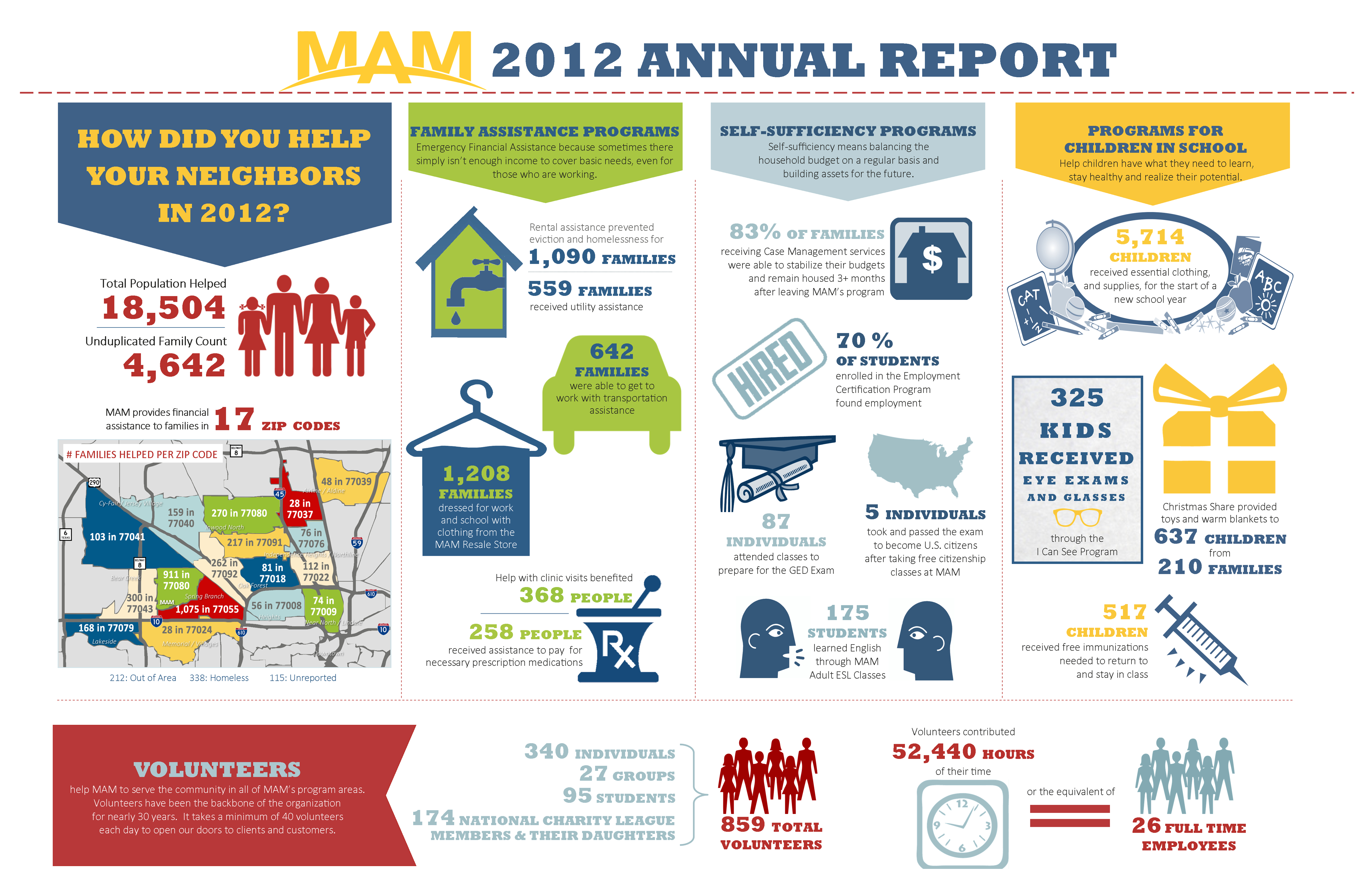 Pin On Nonprofit Annual Report Infographics Pertaining To Nonprofit Annual Report Template