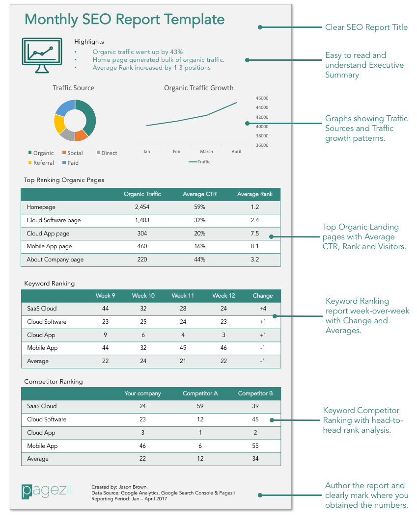 Pin On Search Engine Optimization Reviews Intended For Seo Monthly Report Template