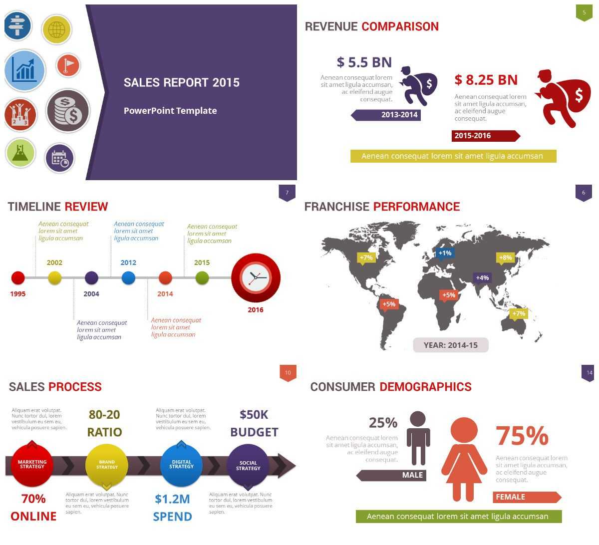 Pinmanoj Khiyani On Powerpoint Ppt Templates & Freebies With Regard To Sales Report Template Powerpoint