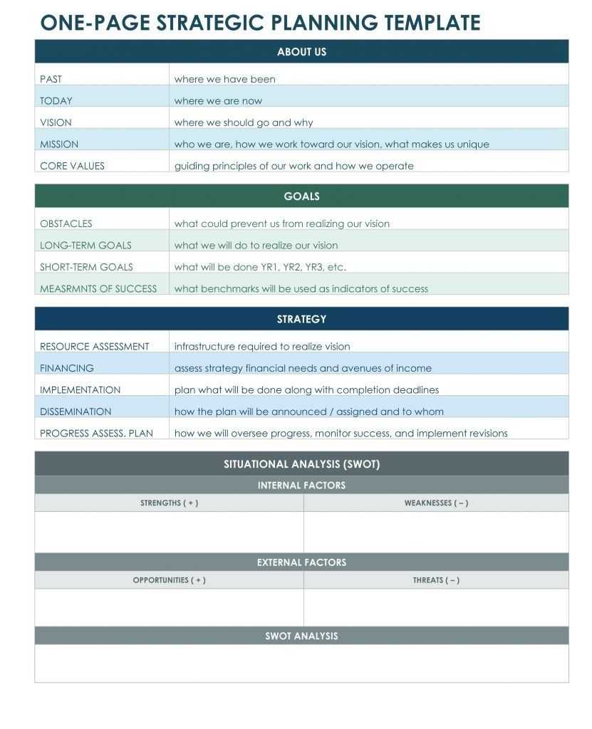 Pinterri Nicole On Strategy | Strategic Planning Within Strategic Management Report Template