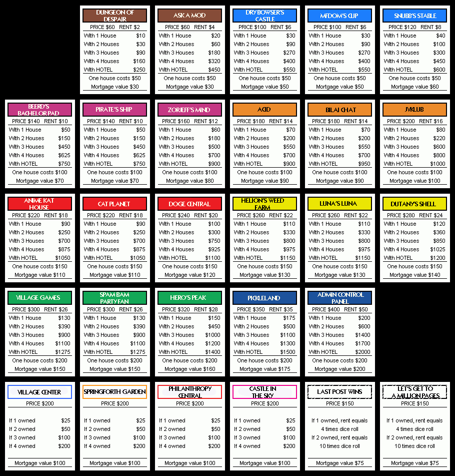 Pintom & Yen Torres On Monopoly | Monopoly Cards Pertaining To Monopoly Property Cards Template