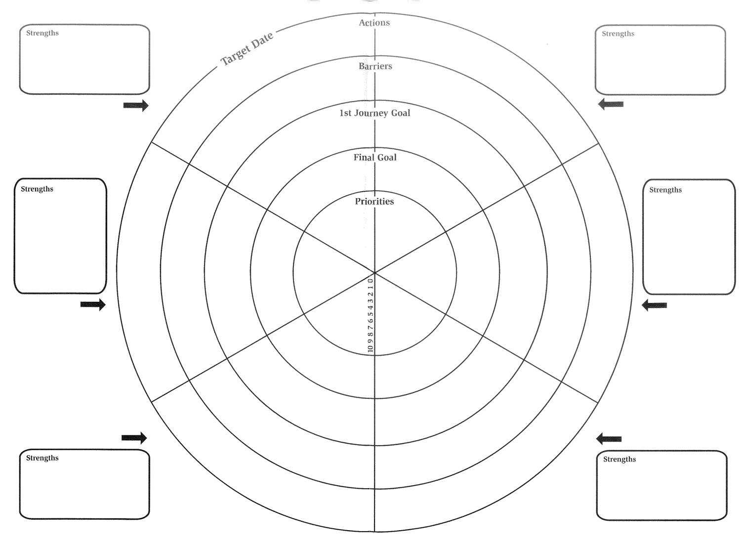 Pioneer – Developing High Potential: The Wheel Of Life Template With Regard To Blank Wheel Of Life Template