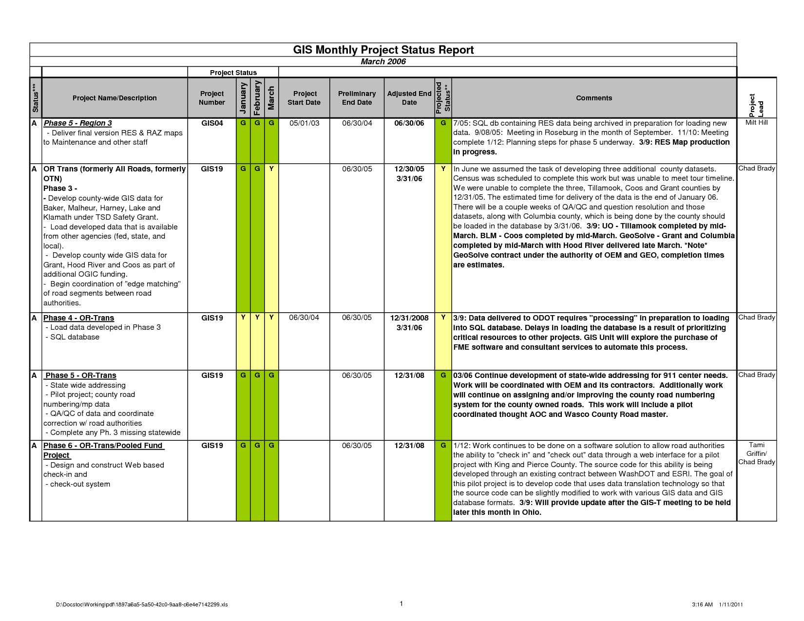 Pmegp Project Report Excel Intended For One Page Status Report Template