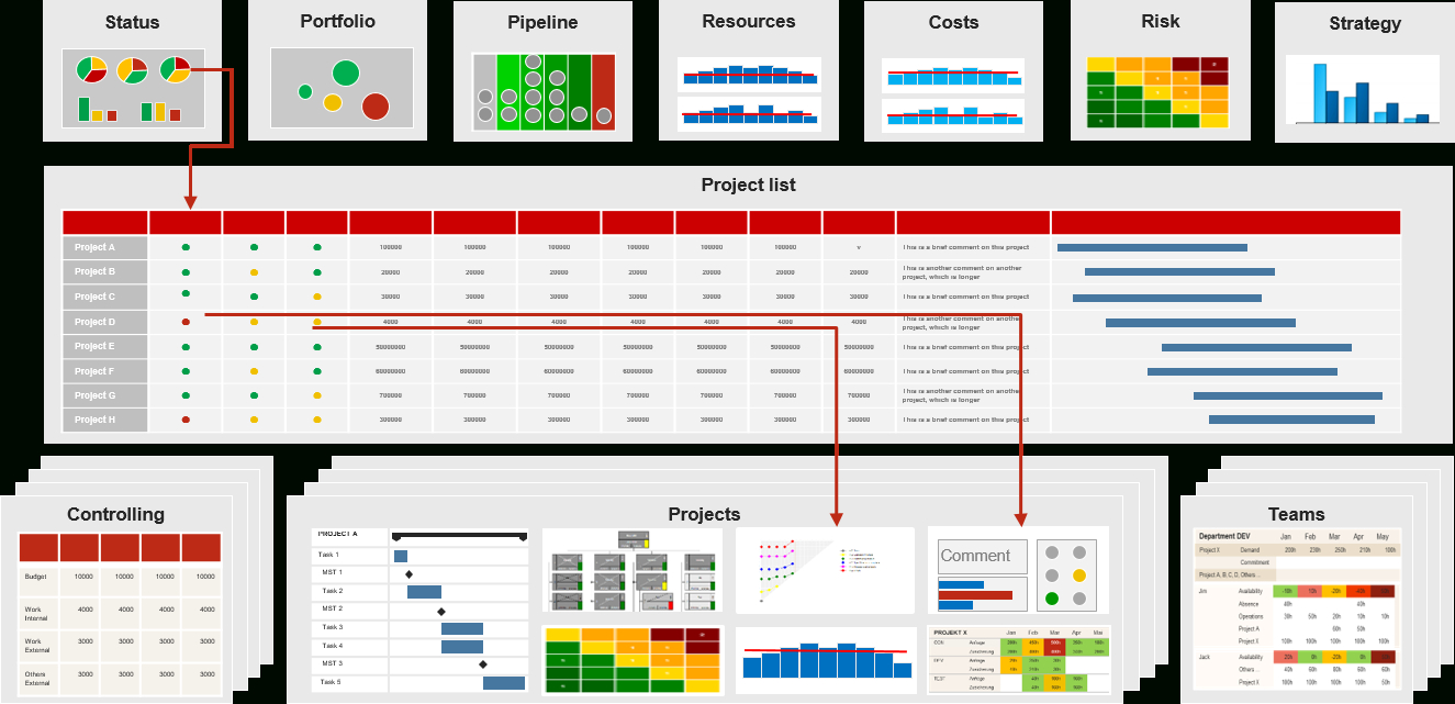 Pmo Reports For Project And Portfolio Management (Requirements) Throughout Portfolio Management Reporting Templates