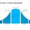 Powerpoint Bell Curve Diagram – Pslides With Powerpoint Bell Curve Template