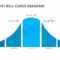 Powerpoint Bell Curve Diagram – Pslides With Powerpoint Bell Curve Template